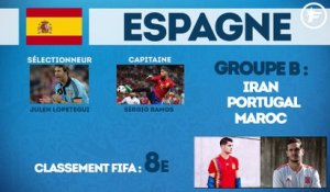 Coupe du monde 2018 : tout ce qu’il faut savoir sur l’Espagne