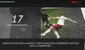 5 choses à retenir de Danemark - Australie (1-1)