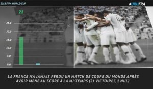 Quarts - 5 choses à retenir de Uruguay-France (0-2)
