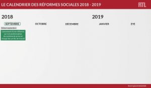 Le calendrier des réformes sociales 2018-2019