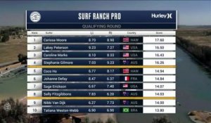Adrénaline - Surf : Silvana Lima with a 7.4 Wave from Surf Ranch Pro, Women's Championship Tour - Qualifying Round