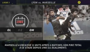 Ligue 1 - 5 choses à retenir de la 5e journée