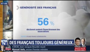 Plus d'un Français sur deux déclare donner à des associations