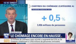 Pourquoi le chômage est (encore) en hausse au 3e trimestre?