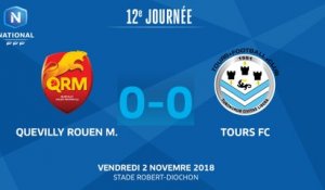J12 : Quevilly Rouen M. - Tours FC (0-0), le résumé