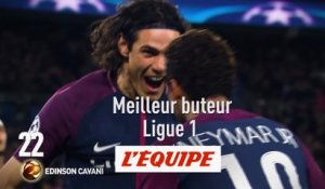 Edinson Cavani (Paris-SG) classé 22e - Foot - Ballon d'Or