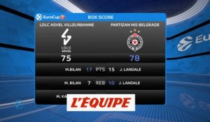 L'Asvel s'incline contre le Partizan et perd sa place de leader - Basket - Eurocoupe (H)