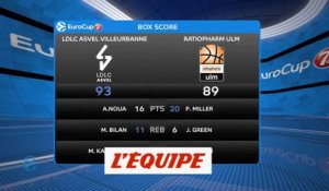L'ASVEL s'impose sans briller face à Ulm - Basket - Eurocoupe (H)