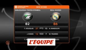 Le Real Madrid s'impose sur le fil à Istanbul - Basket - Euroligue (H)