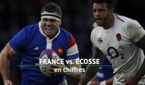 VI Nations - France vs. Écosse en chiffres