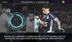 Ligue 1 - 5 choses à retenir de la course à l'Europe