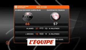 Milan vainqueur de l'Olympiakos - Basket - Euroligue (H)
