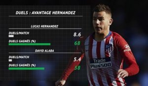 Transferts - Hernandez, le nouvel Alaba du Bayern ?