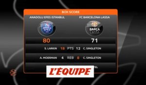 Efes Istanbul domine Barcelone et se qualifie pour le Final Four - Basket - Euroligue (H)