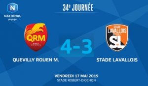J34 Quevilly Rouen Métropole - Stade Lavallois (4-3), le résumé I National FFF 2018-2019