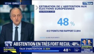 Élections européennes: l'abstention estimée à 48% à 20h par Elabe pour BFMTV