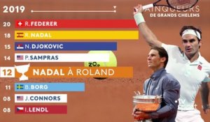 1968-2019 : Nadal, Federer, Djokovic, seuls dans l'Histoire