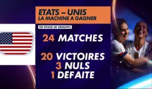 Late Football Club - Les USA : machine à gagner ?