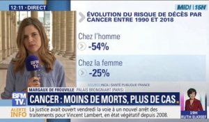 Le cancer tue moins mais touche plus de monde en France