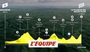 Le profil de la sixième étape - Cyclisme - Tour de France
