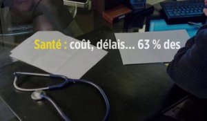 Santé : coût, délais… 63 % des Français ont déjà renoncé à des soins