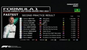 Le classement de la 2ème séance d'essais libres à Abu Dhabi