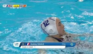 Water polo - Euro 2020 : les 5 plus beaux buts de France - Espagne