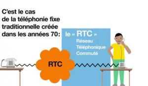 La modernisation de la téléphonie fixe - Orange