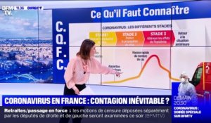 Coronavirus en France : contagion inévitable ? (3) - 03/03