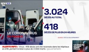 Coronavirus: 418 morts supplémentaires en 24h dans les hôpitaux en France, le bilan s'élève à plus de 3000 morts