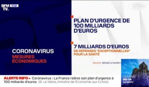 Coronavirus: la France relève son plan d'urgence à 100 milliards d'euros