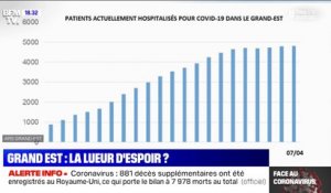 Grand Est: le nombre de patients hospitalisés stagnent, les admissions aux urgences diminuent