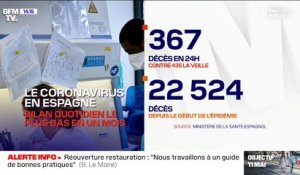Espagne: 22.524 morts depuis le début de l'épidémie de coronavirus