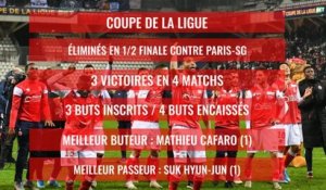 Stade de Reims : le bilan comptable de la saison 2019 / 2020