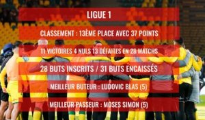 FC Nantes : Le bilan comptable de la saison 2019 / 2020