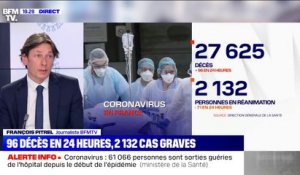 Coronavirus: 96 décès en 24 heures, portant le bilan à 27.625 morts depuis le début de l'épidémie