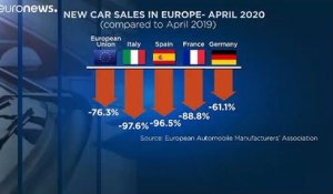 Avril, le pire mois de l'histoire de l'automobile en Europe