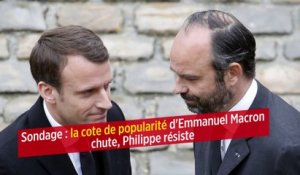 Sondage : la cote de popularité d'Emmanuel Macron chute, Philippe résiste