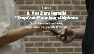 Comment fonctionne StopCovid