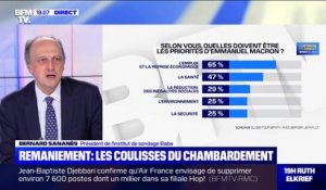Pour 65% des Français, l'emploi et la reprise économique doivent être une priorité pour Emmanuel Macron