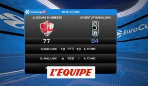 Bourg-en-Bresse craque contre Badalone - Basket - Eurocoupe (H)