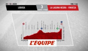Le profil de la 3e étape - Cyclisme - Vuelta 2020