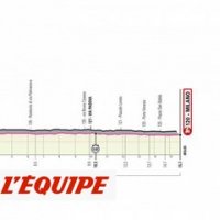 Le parcours de la 21e étape (Cernusco sul Naviglio - Milan, 15,7 km) - Cyclisme - Giro 2020