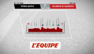 Le profil de la 7e étape - Cyclisme - Vuelta