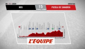 Le profil de la 15e étape en vidéo - Cyclisme - Vuelta 2020
