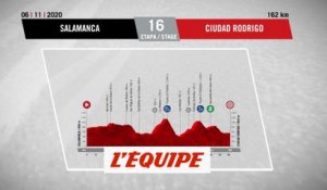 Le profil de la 16e étape - Cyclisme - Vuelta