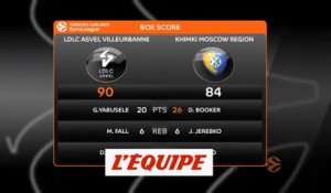 Le résumé de ASVEL - Khimki Moscou - Basket - Euroligue