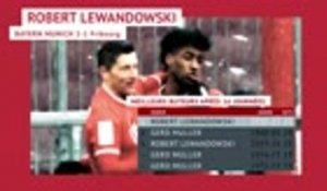 16e j. - Lewandowski, Mayence, Weghorst : 3 buts, 3 stats