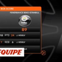 Les temps forts de CSKA Moscou - Fenerbahce - Basket - Euroligue (H)