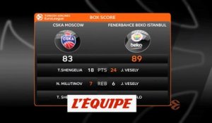 Les temps forts de CSKA Moscou - Fenerbahce - Basket - Euroligue (H)